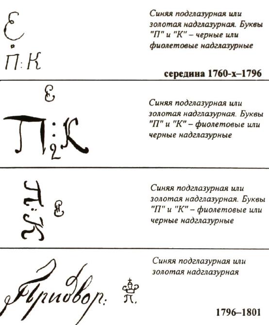 Фарфор лфз что это такое. Смотреть фото Фарфор лфз что это такое. Смотреть картинку Фарфор лфз что это такое. Картинка про Фарфор лфз что это такое. Фото Фарфор лфз что это такое