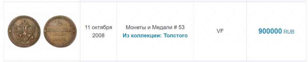 Редкие монеты Александра 1 на примере 2 копеек 1804 года