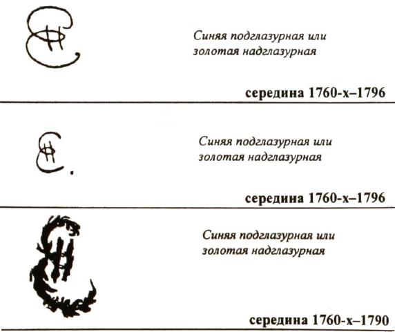 Фарфор лфз что это такое. Смотреть фото Фарфор лфз что это такое. Смотреть картинку Фарфор лфз что это такое. Картинка про Фарфор лфз что это такое. Фото Фарфор лфз что это такое
