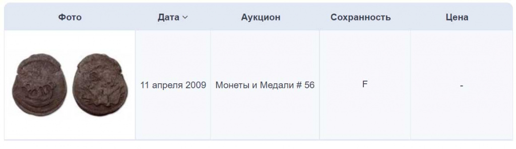 Монеты 1762 года с барабанами: 10 копеек и другие номиналы