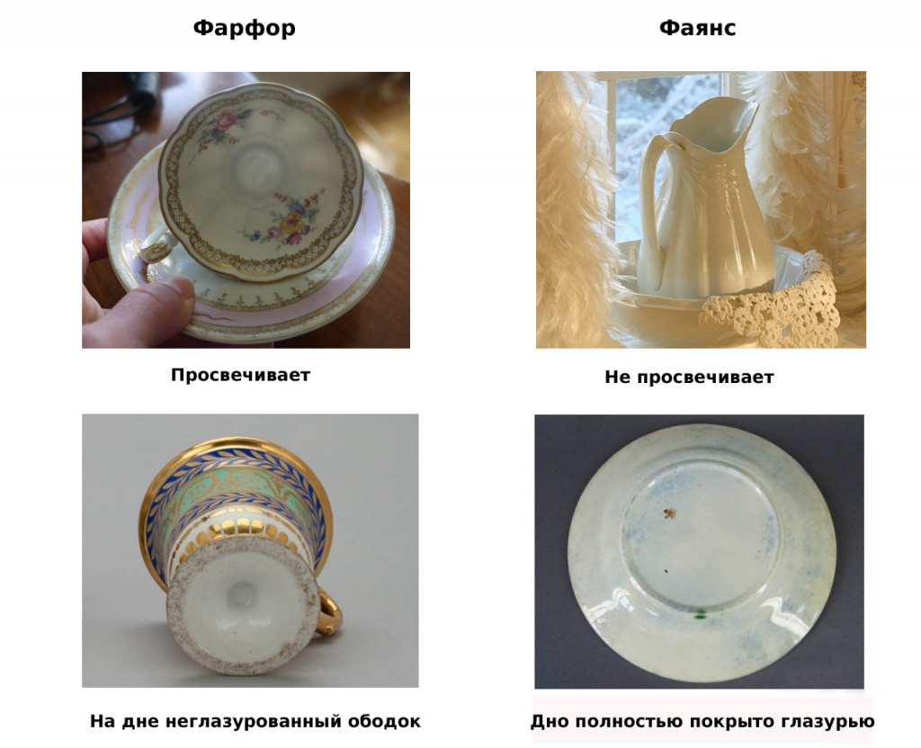 Как отличить фарфор от фаянса и керамики. 5 основных признаков Как отличить фарфор от фаянса и керамики. 5 основных признаков