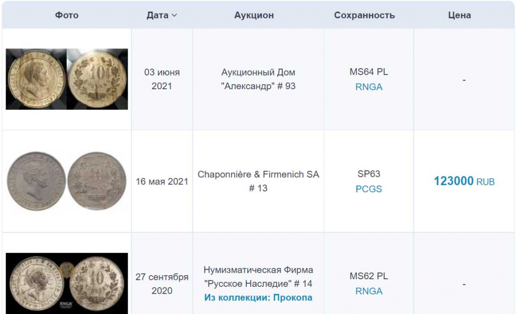 Пробные монеты Александра II Пробные монеты Александра II