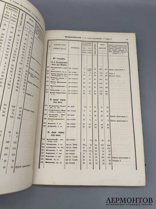 Книга «Московская губерния». Редактор Е. Огородников, Россия, 1862 год
