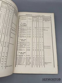 Книга «Московская губерния». Редактор Е. Огородников, Россия, 1862 год