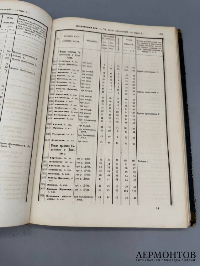 Книга «Московская губерния». Редактор Е. Огородников, Россия, 1862 год