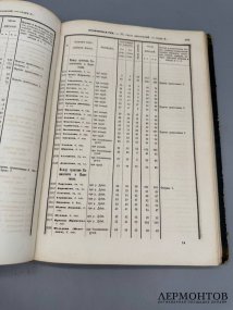 Книга «Московская губерния». Редактор Е. Огородников, Россия, 1862 год